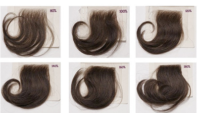 AmyWig Hair Density Chart 